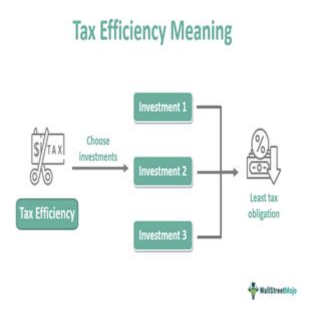 Non-Guaranteed Insurance: Worth the Buy?